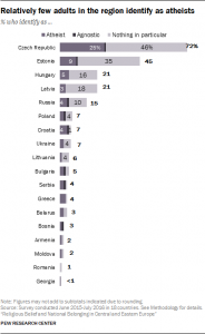Sikap Yunani Terhadap Agama, Minoritas Lebih Selaras